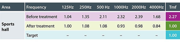 RT Table Shaftesbury