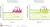Sound Level Test Capita Birmingham