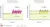 Sound Level Test Catlin