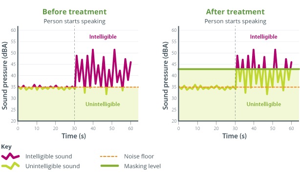Sound Level Test Guinness Closed2