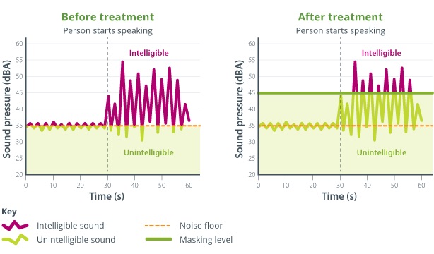 Sound Level Test Guinness Open1