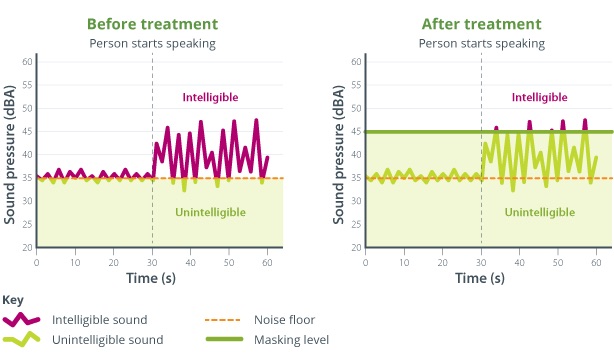 Sound Level Test Cgi