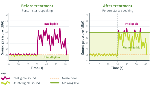Sound Level Test Ubm Open